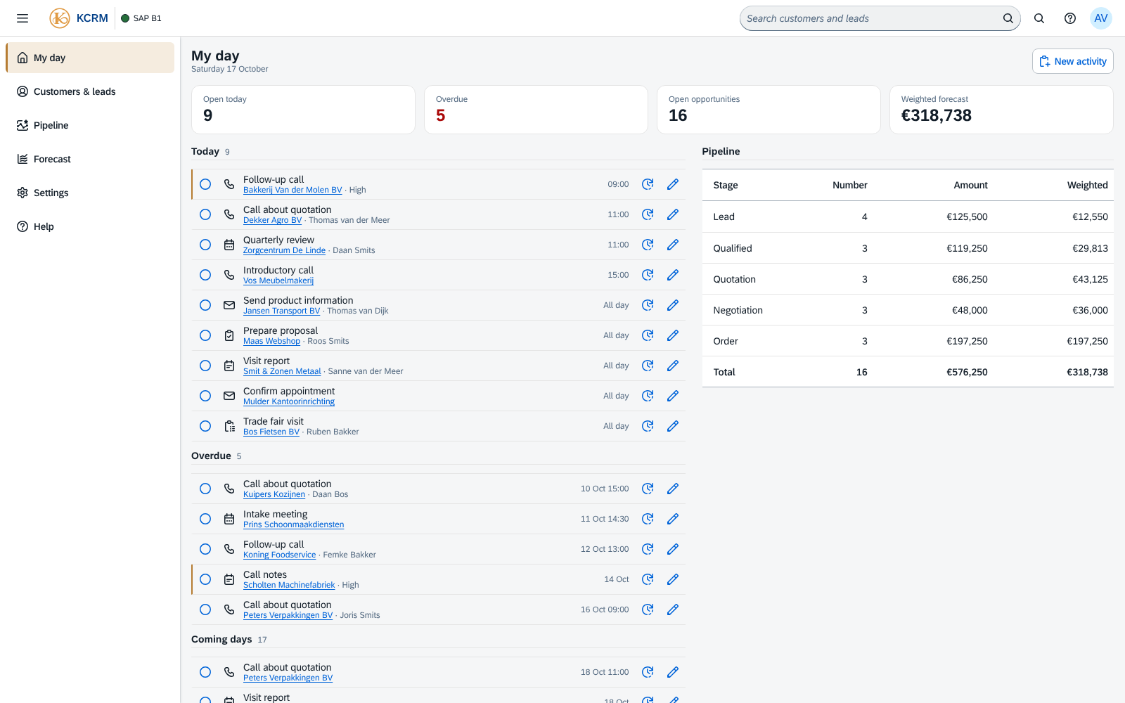 My day in KCRM: today's activities, overdue items, the coming days and the pipeline per stage