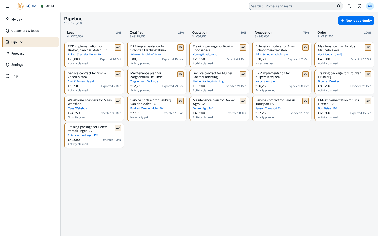 The pipeline board in KCRM: five columns for the stages Lead, Qualified, Quotation, Negotiation and Order, each with cards showing the opportunity, the customer, the amount and the expected closing date