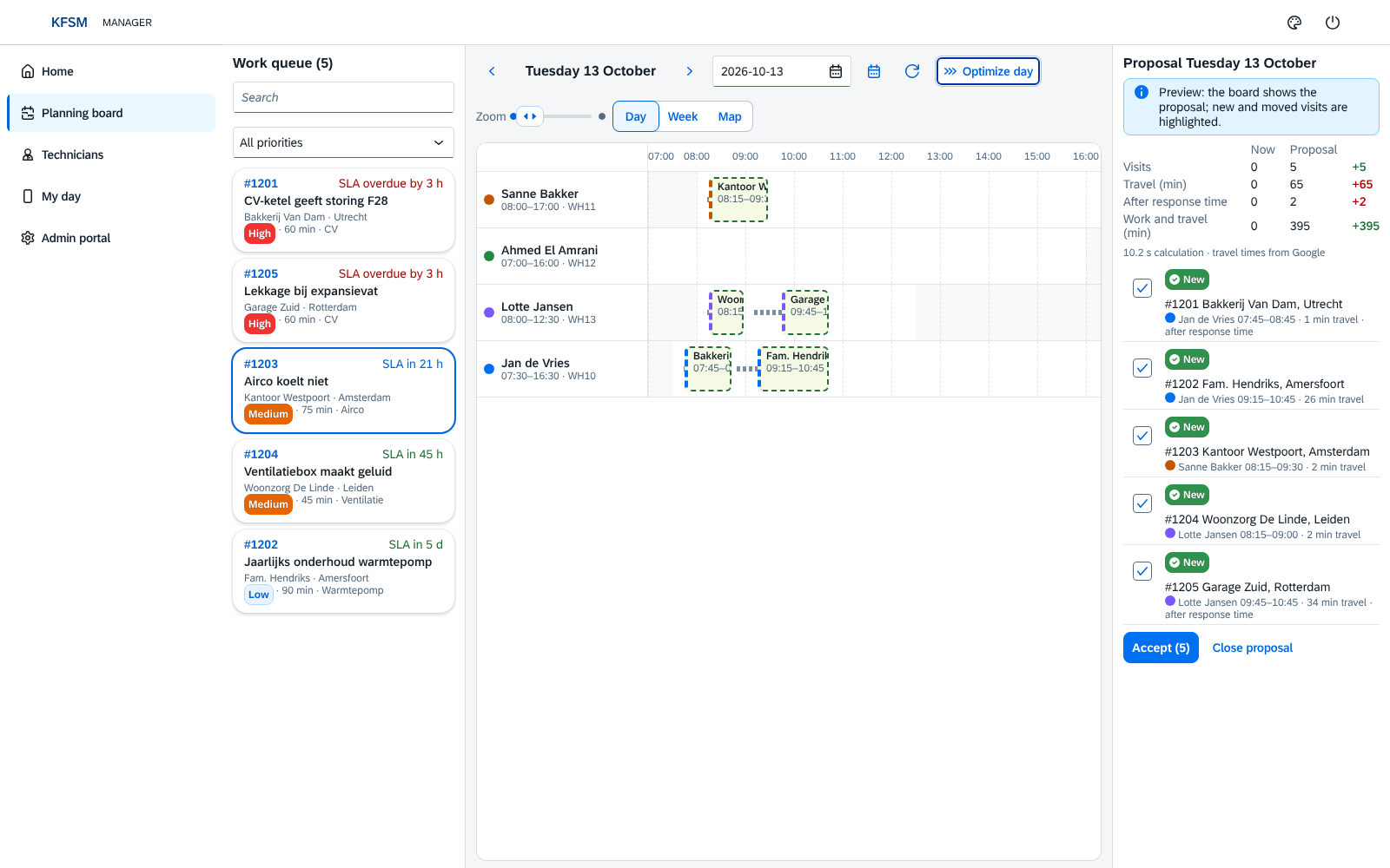 A day optimisation proposal: five new visits previewed on the timeline, with travel time before and after