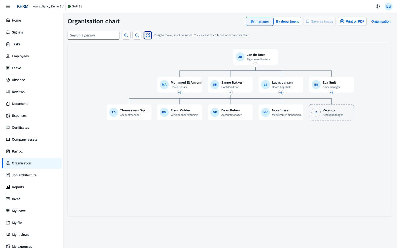 The organisation chart in KHRM: cards with initials, name and job title, connected from the director down to the teams