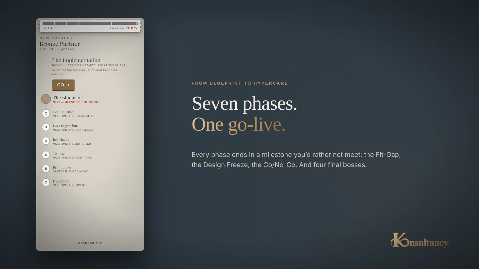 Seven phases, one go-live: the project timeline from The Blueprint to Hypercare.